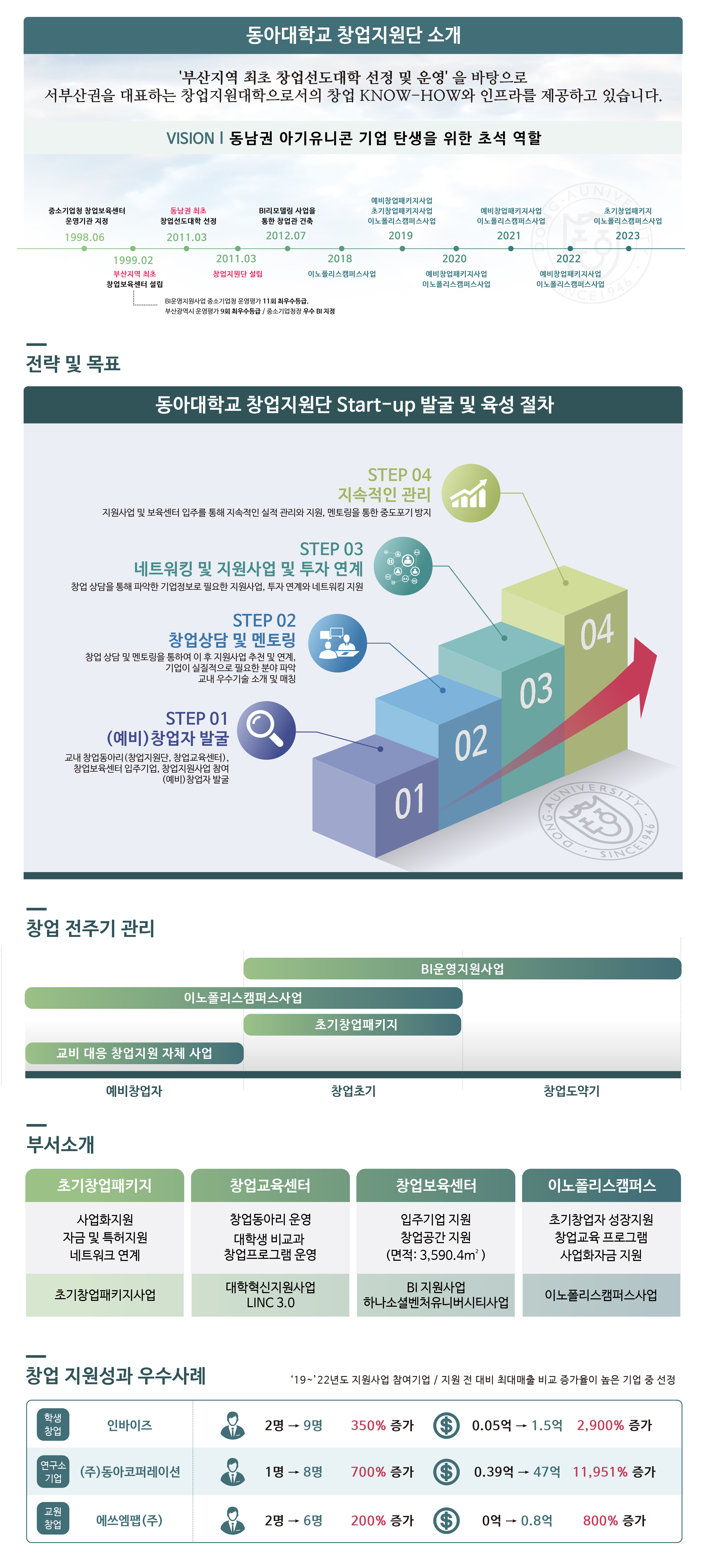창업지원단 소개